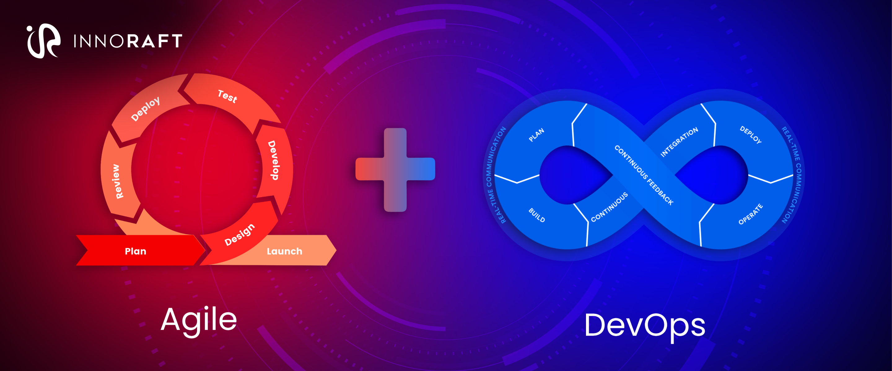 How Agile and DevOps Drive Digital Evolution | Innoraft
