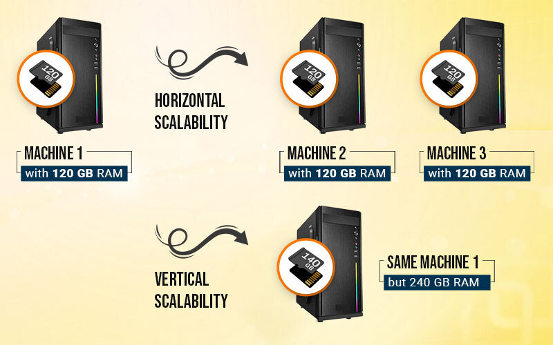 How Does Scalability Work?