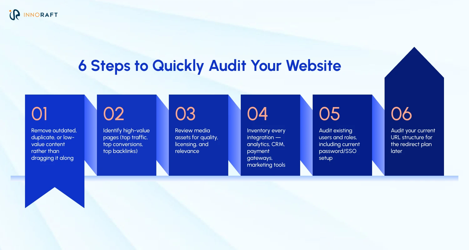 6 steps to quickly audit your website