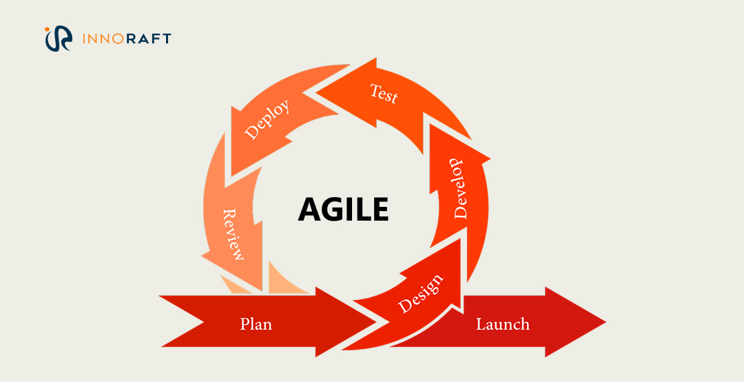 Agile Methodology