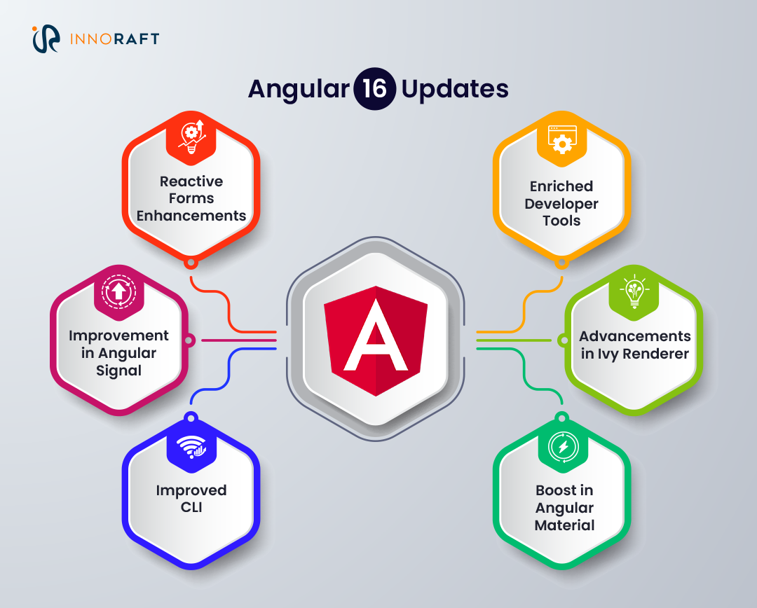 Angular 16 Update