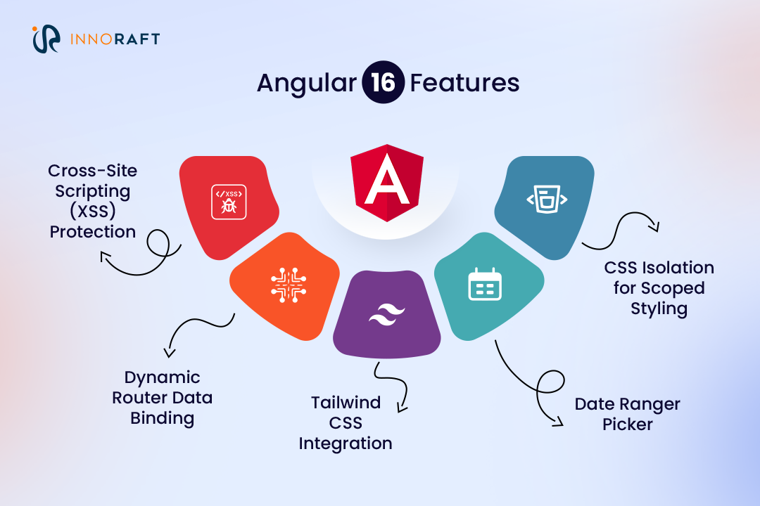 Angular 16 Features