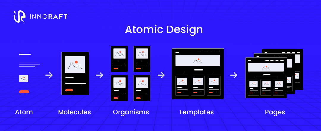 Atomic Design Breakdown