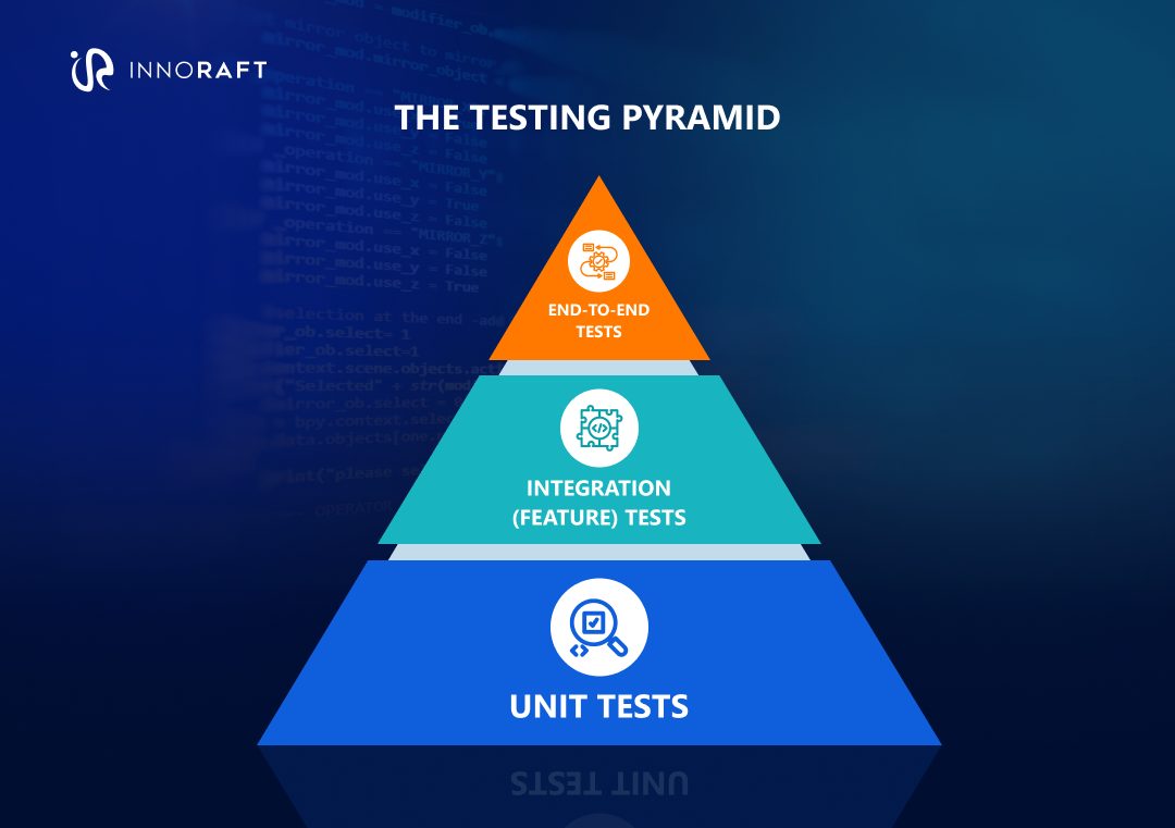 Laravel testing pyramid