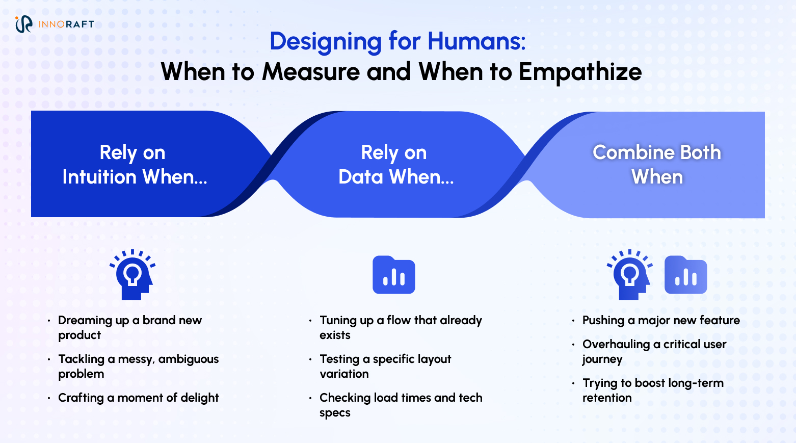 Designing for humans: when to measure and when to empathize