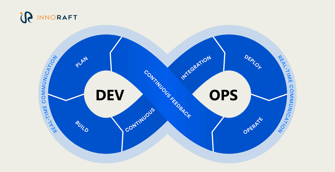 DevOps Methodology