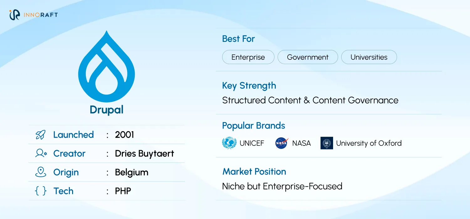 What you need to know about Drupal