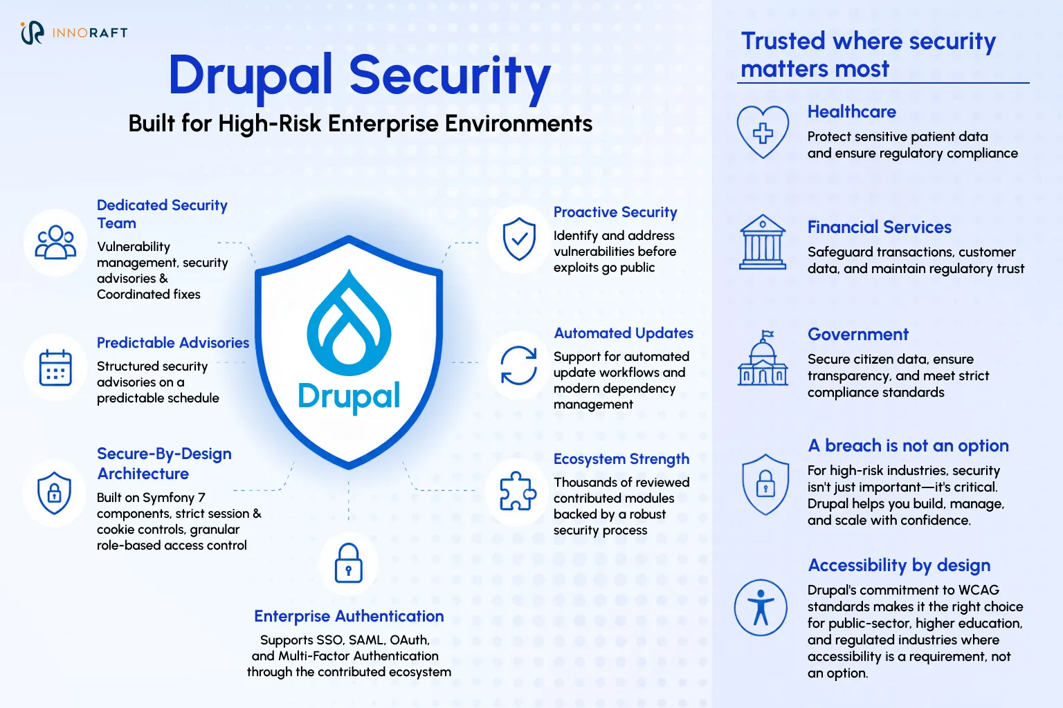Drupal Security