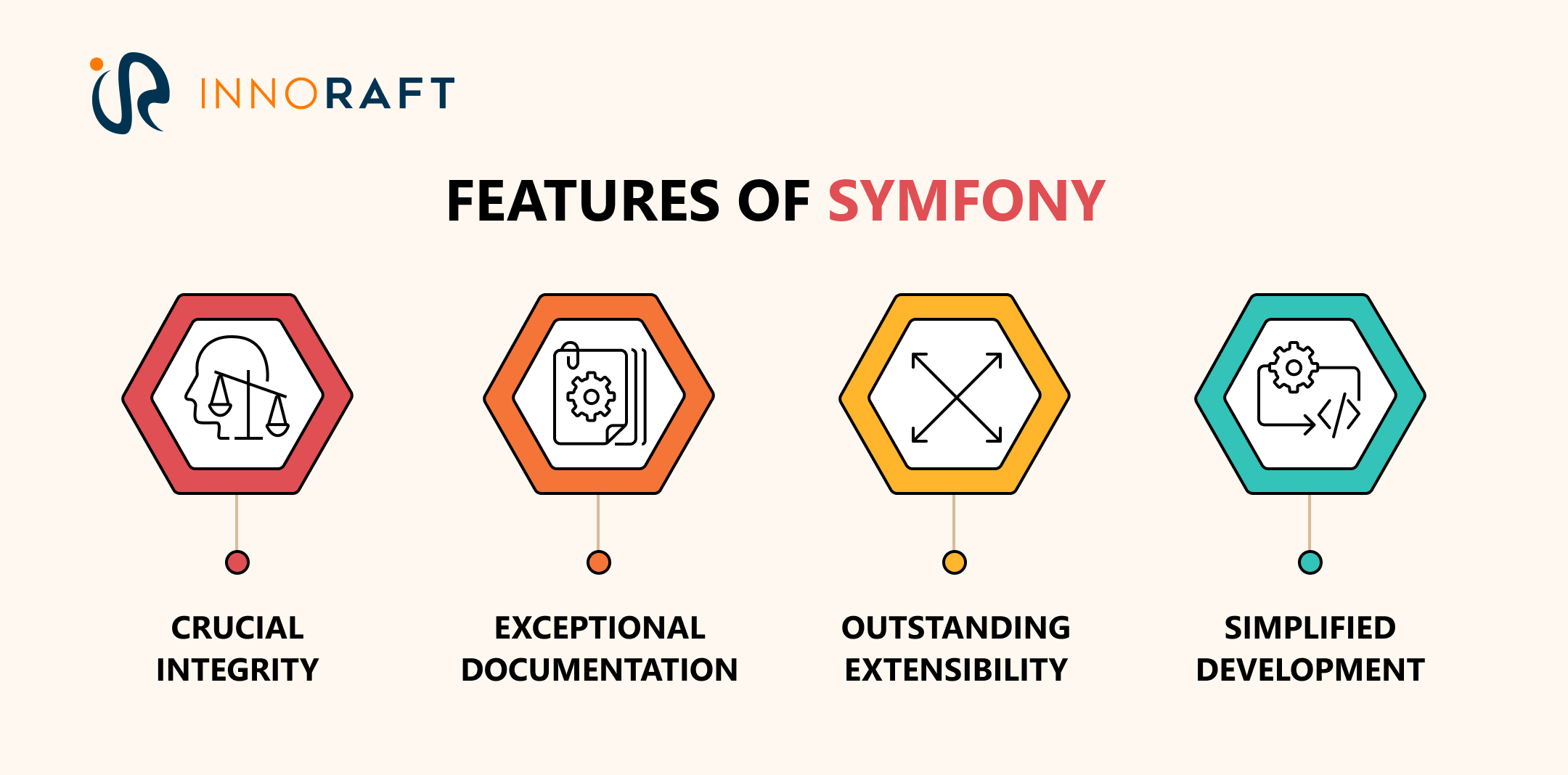 Symfony features