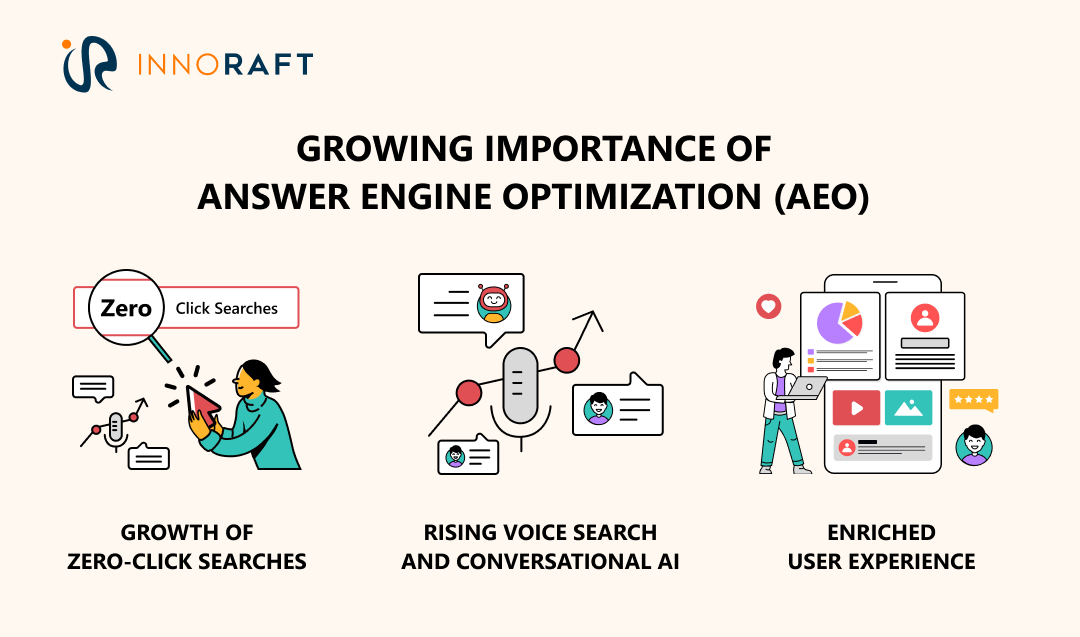 Importance of Answer Engine Optimization