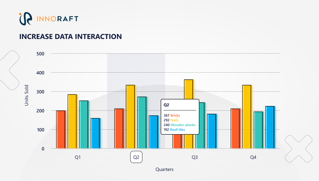 Increase data interaction with chart hover effect