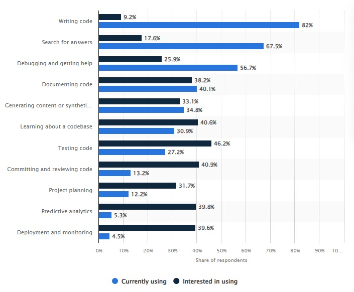 web development trends