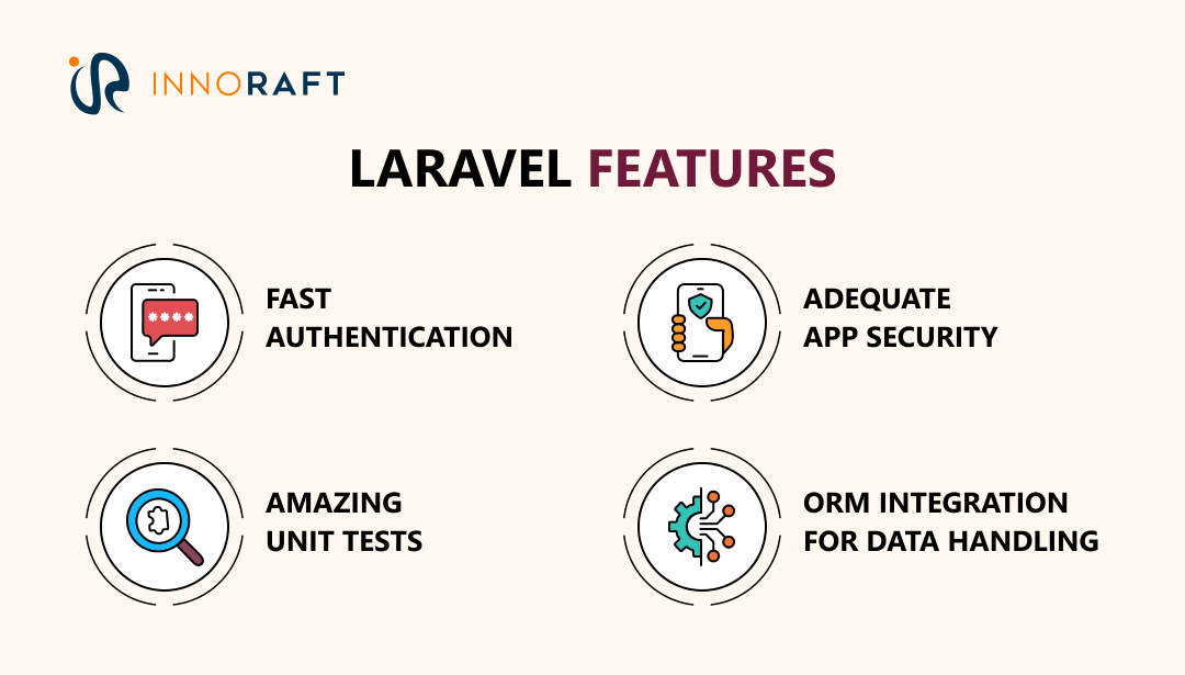 Laravel Features