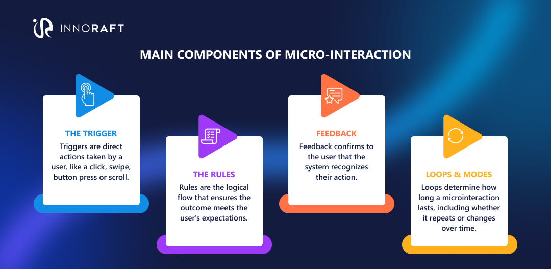 Main components of microinteraction