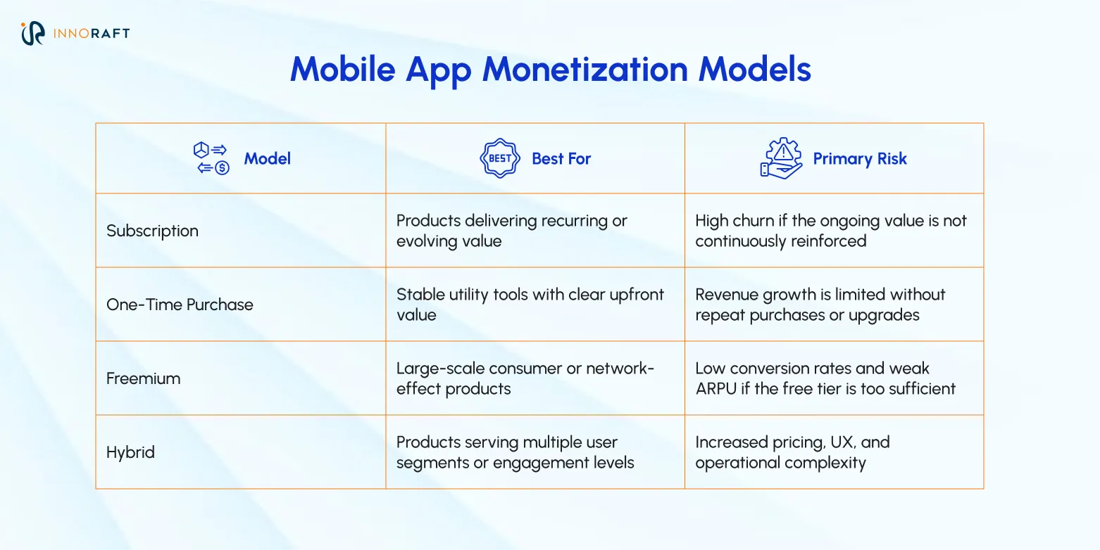 Mobile App Monetization Models