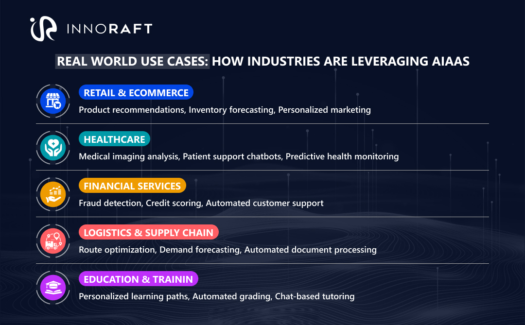 Real world use cases: How industries are leveraging AIaaS