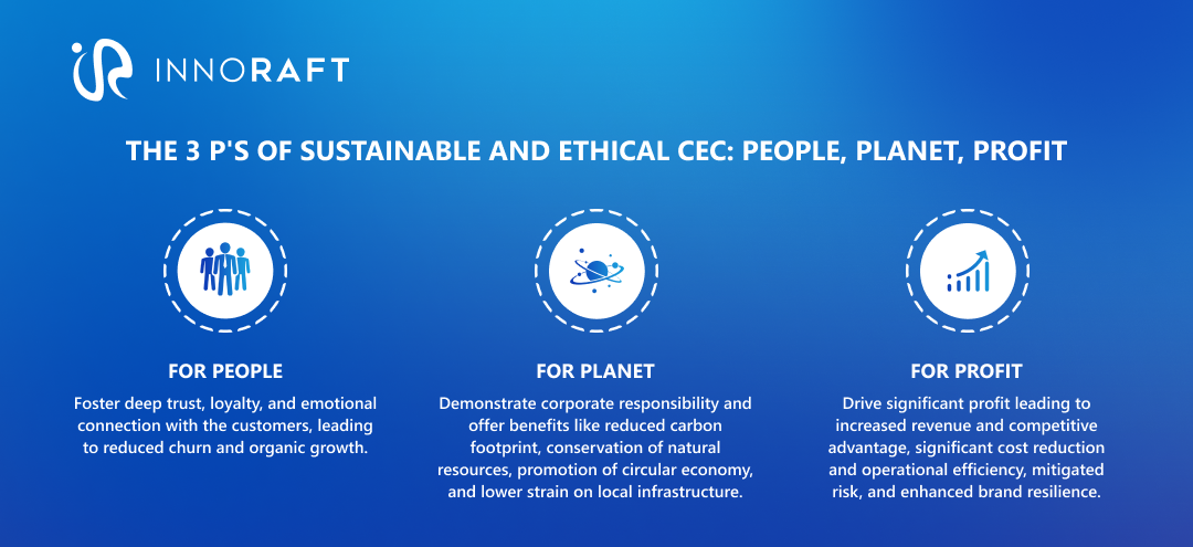 The 3 P's of Sustainable and Ethical CEC: People, Planet, Profit