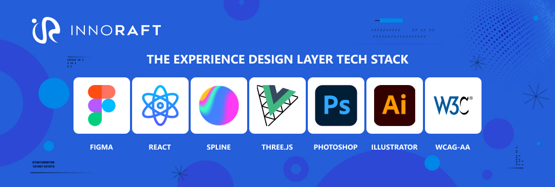 The experience design layer tech stack