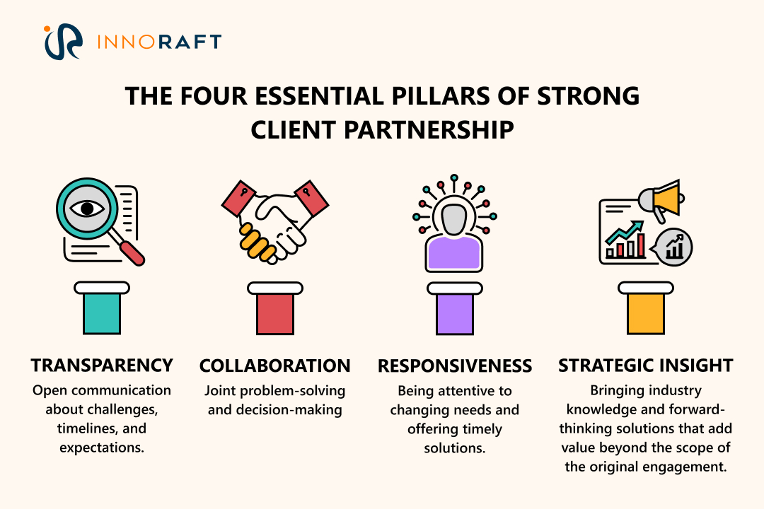 The four pillars of strong client partnerships