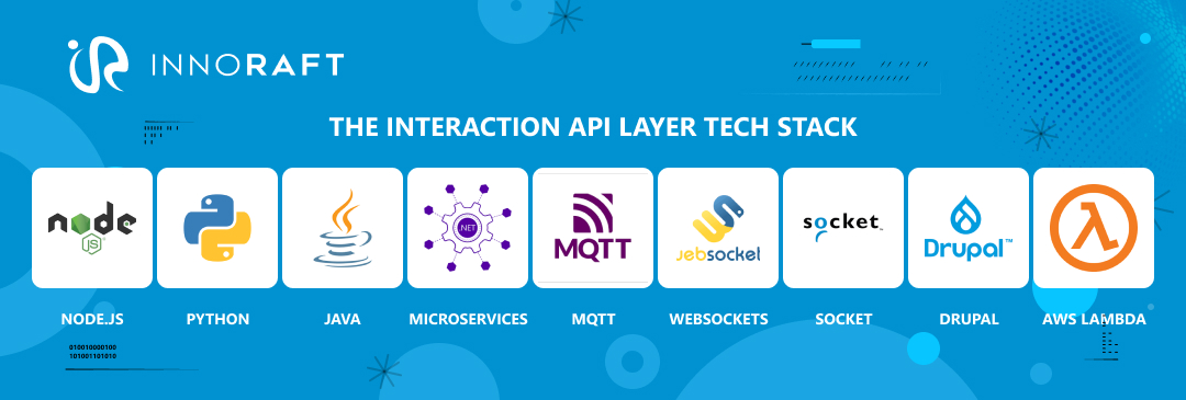 The interaction API layer tech stack