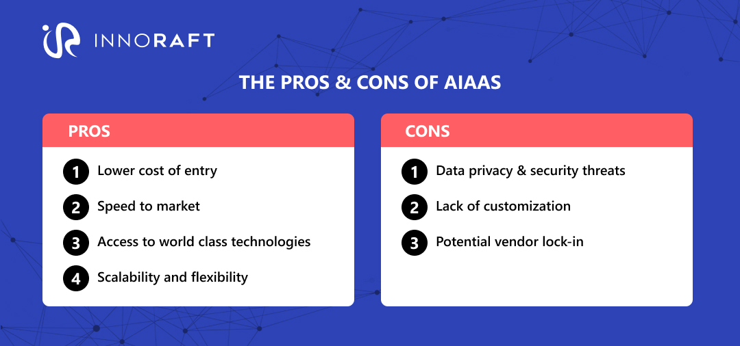 The pros & cons of AIaaS