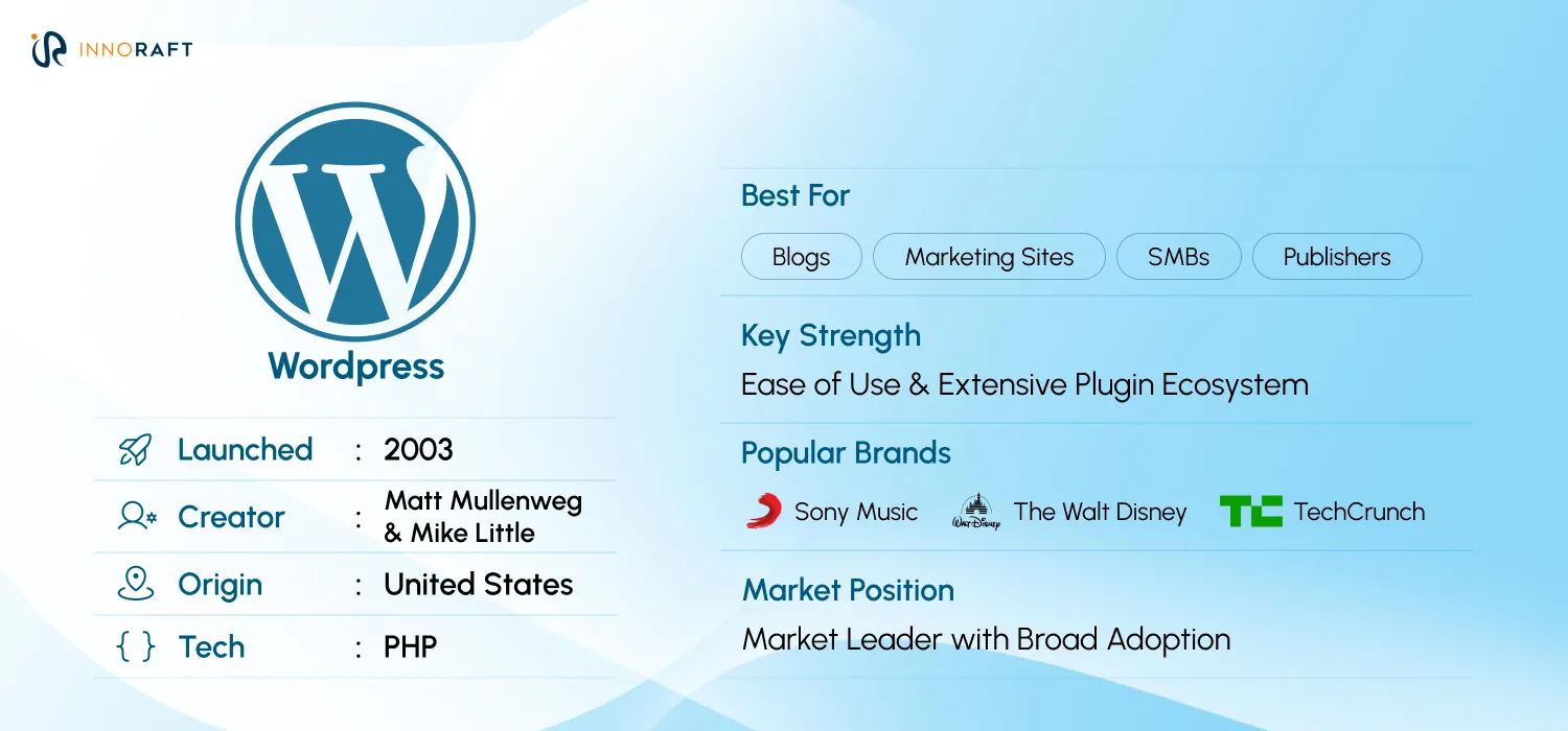 Everything you need to know about WordPress
