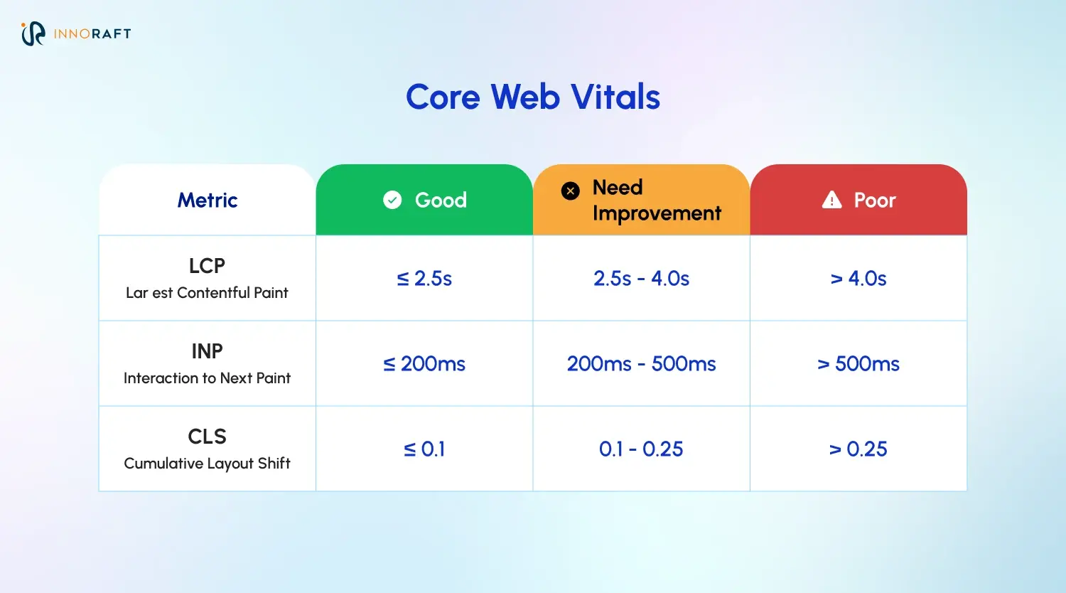 Core Web Vitals