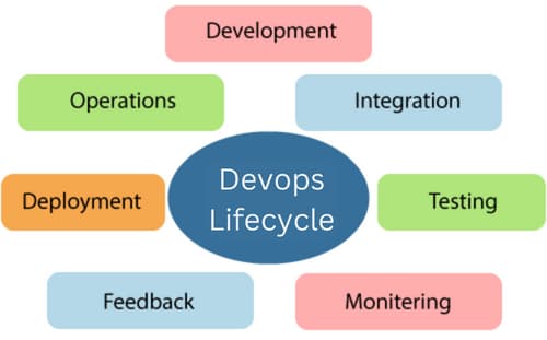 devops lifecycle