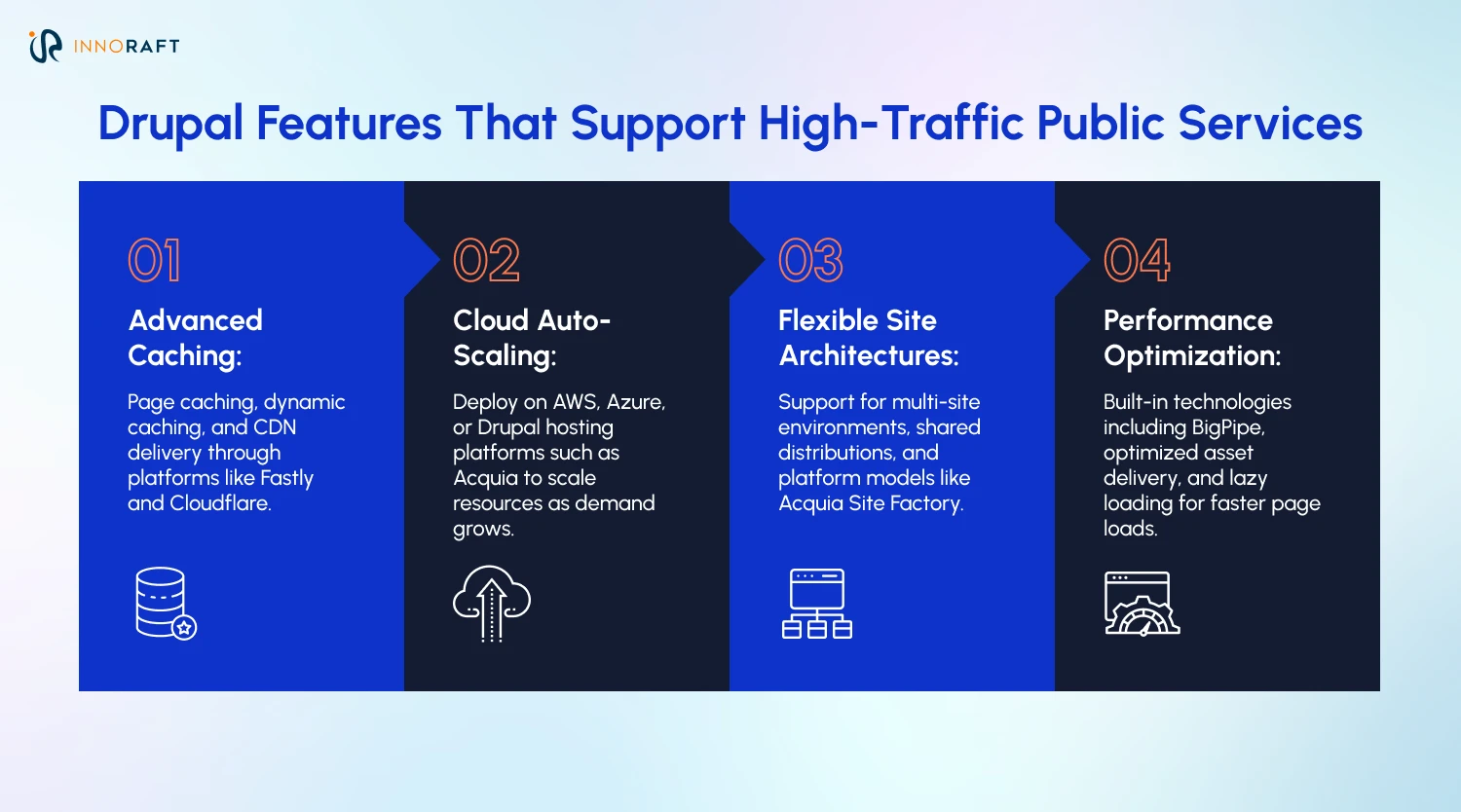Drupal features that support high traffic public services
