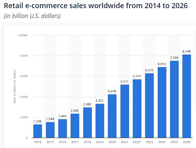 ecommerce sales strategy