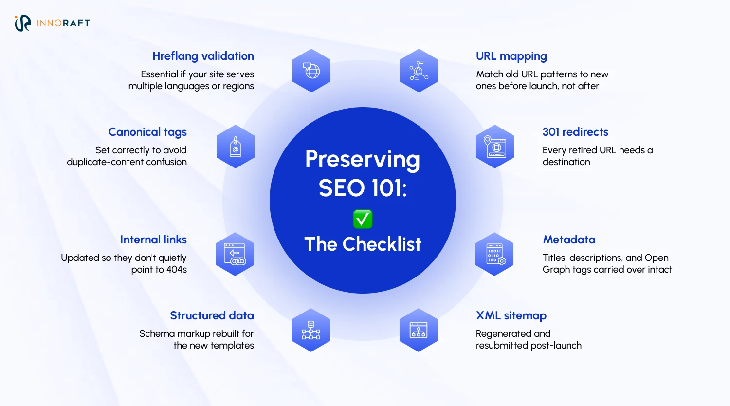 SEO preservation checklist