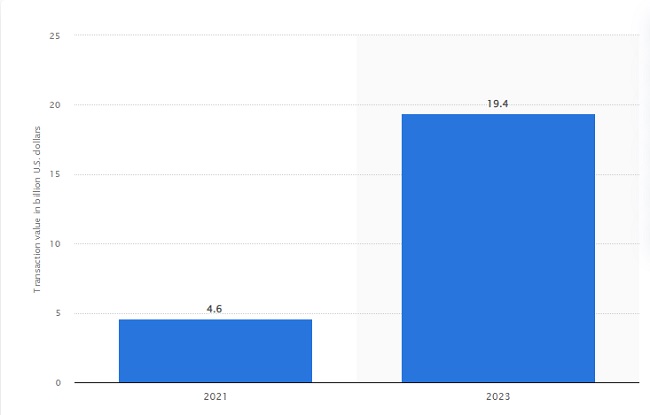 voice search in ecommerce