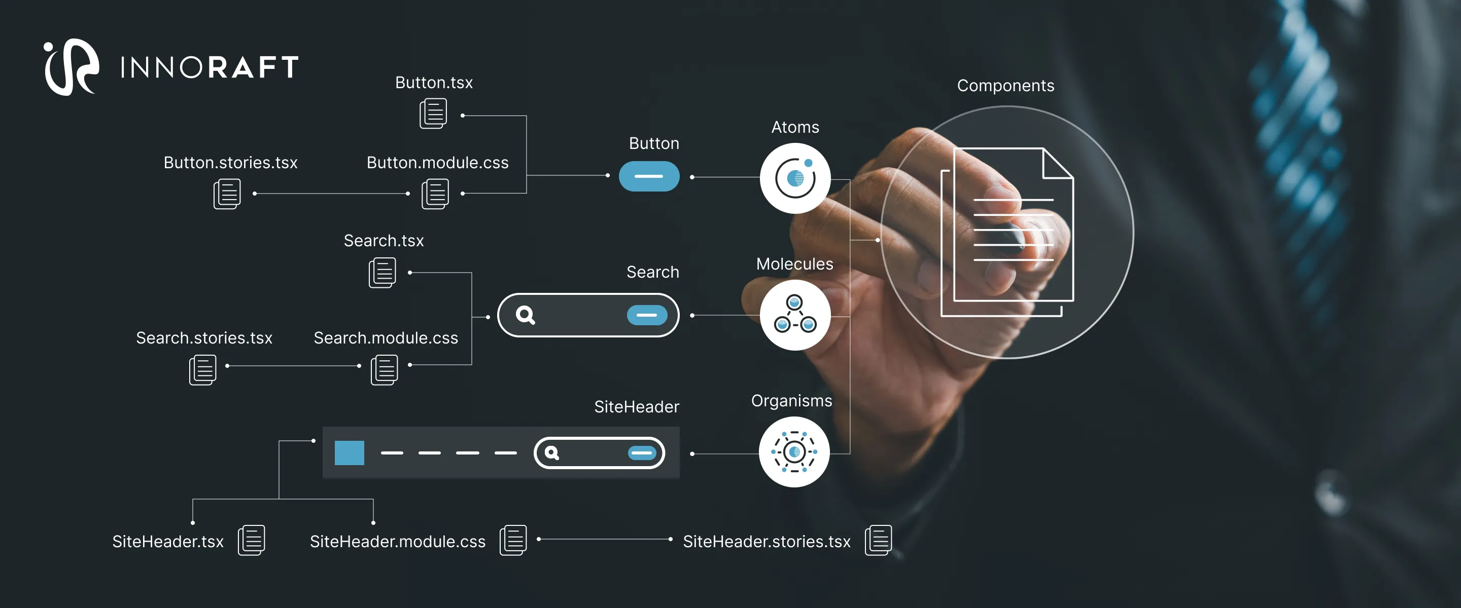 Mastering Atomic Design in SDC: A Hands-On Guide